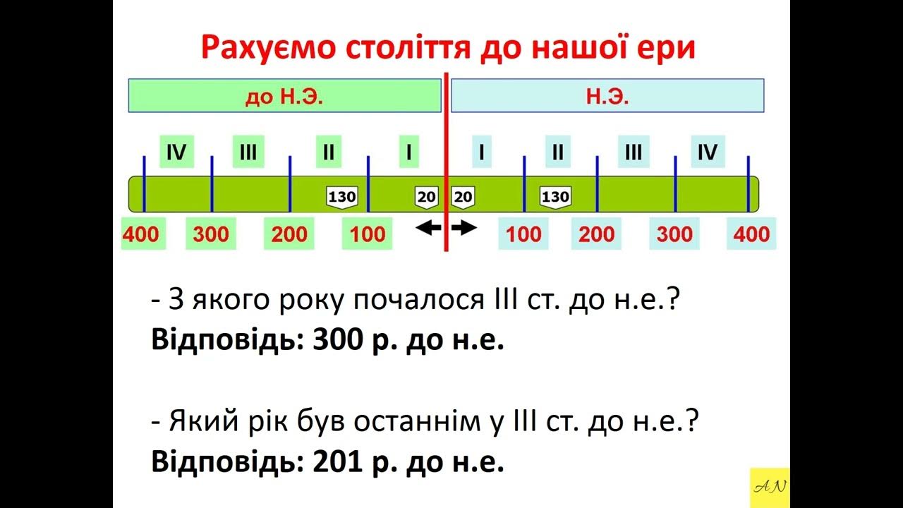 5 класс. История Украины. Урок №5. Пр. 1. Хронологічні задачі - YouTube
