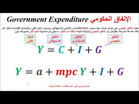 فيديو: كيف تأخذ في الاعتبار واجب الدولة في النفقات