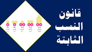 قانون النسب الثابتة  - الكيمياء - الصف العاشر