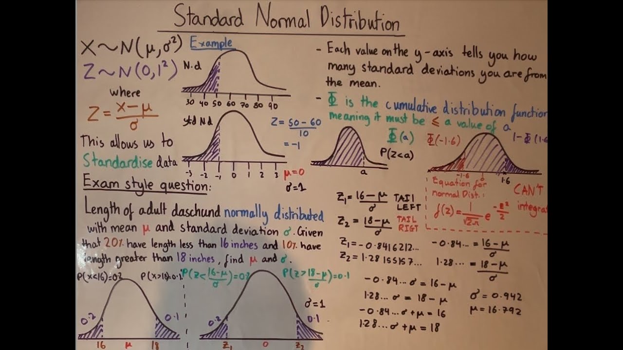 Normal standard distribution A level stats year 2 - YouTube