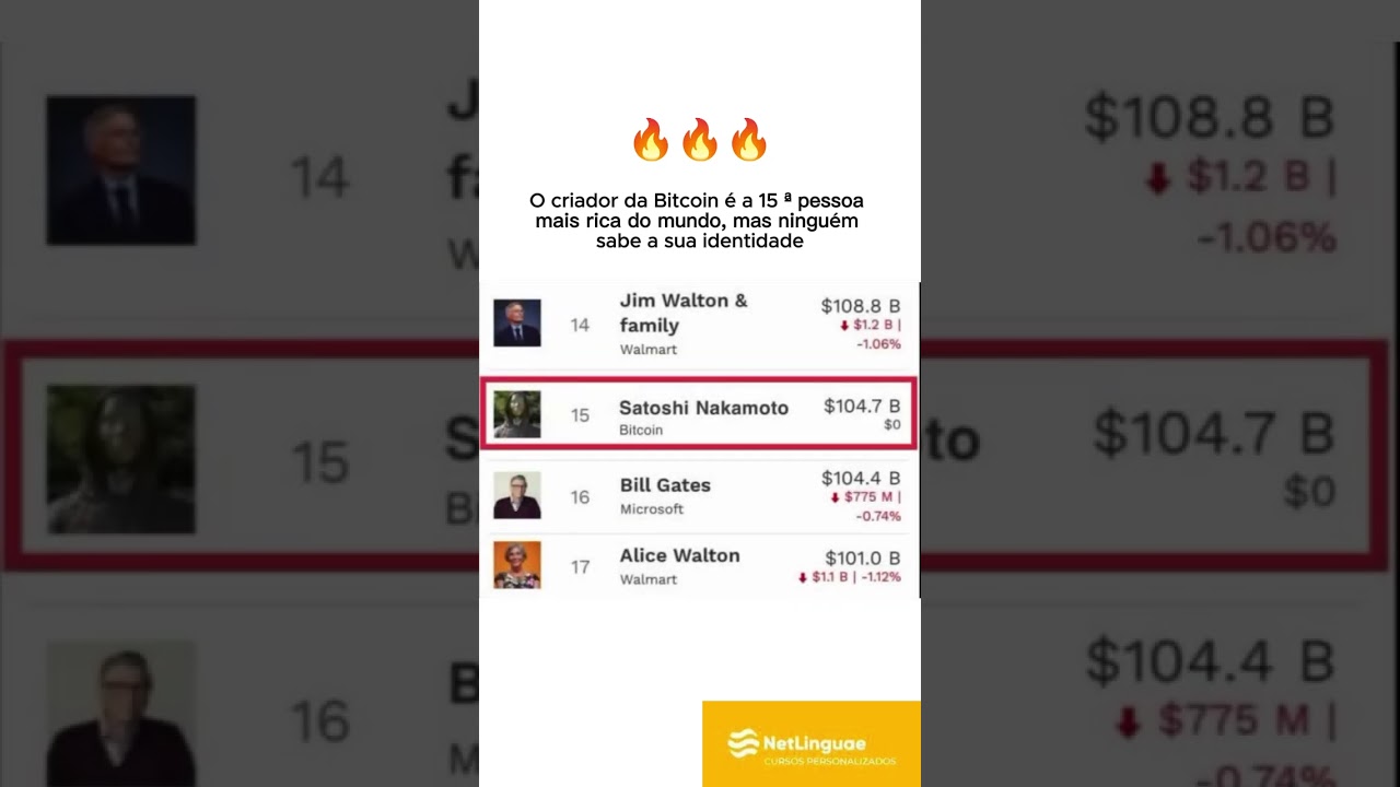 Ninguém sabe quem é o criador da Bitcoin 