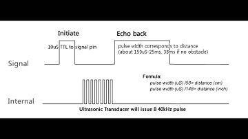 (2014) Ultrasonic sensor