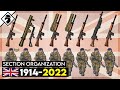 How british infantry squads evolved in 100 years