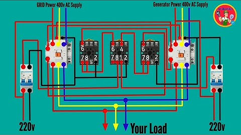 (ATS)panel Automatic Power Changeover for 3 phase Generator