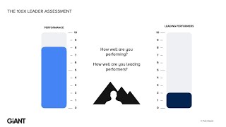 The 100X Leader Assessment