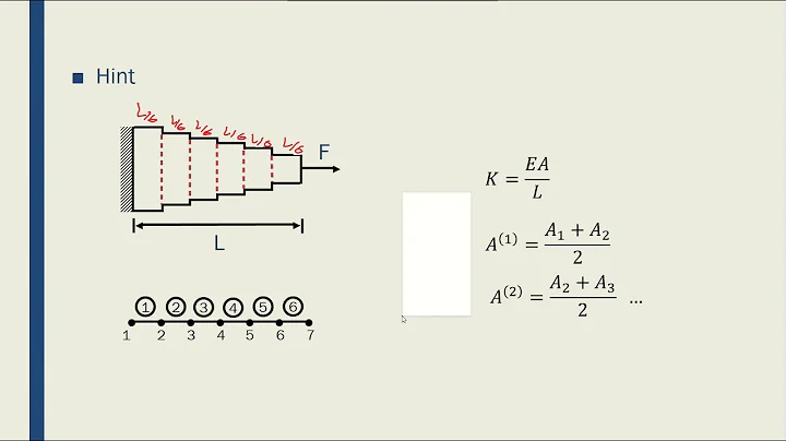 Intro to FEM - Week01-05 Stiffness Matrix Exercise