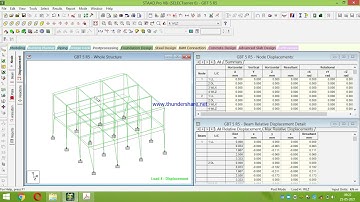 Advanced concrete design pass and fail structure in staad pro. V8i ss6