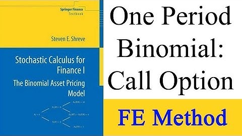 One Period Binomial: Financial Engineering Method