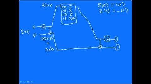 Superdense coding: how to send two bits using one qubit