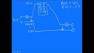 Superdense Coding How To Send Two Bits Using One Qubit