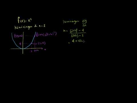 Kalkulus: Turunan (2)