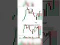 Smart Money Trap 😳 | Liquidity Sweep Strategy 🔥 #youtubeshorts #trading #stockmarket