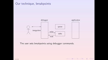 Omnipresent and low overhead application debugging