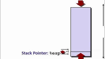 CS453 - x86 assembly, part 3/3