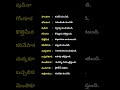 telugu spoken english words # ఆకుకూరలను తెలుగులో ఏమి అంటారు తెలుసుకోండి