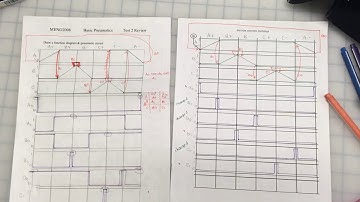 How to solve signal conflicts in pneumatic diagrams part 7