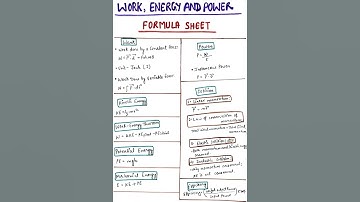 Work , Energy And Power | Formula Sheet | IIT-JEE | NEET | CUET | CBSE | Class -11 [ Physics ] 🔥