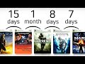 Golden age of xbox 360 timeline