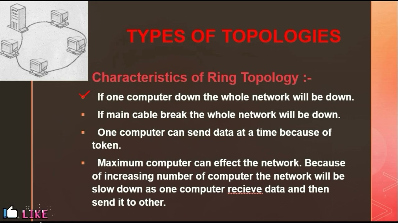 Networking – Here you get basic knowledge about Networking, Which can be  useful for you