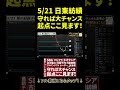 5/21【最新チャート分析】日東紡績のテクニカル&トレード戦略公開 #投資 #日本株 #個別株 #資産形成 #お金 #株式投資 【ニアの株チャート研究所】