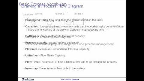 Module 1 Session 2 - Coursera - Operation Management