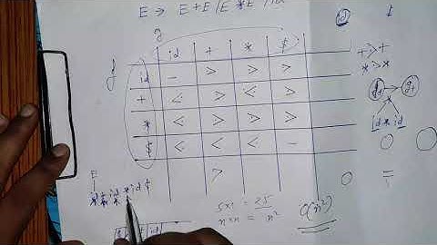 operator precedence parser part 3  || padhai raja || Abstract syntax tree and Concrete syntax tree