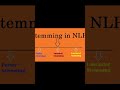 Stemming explained in 60 seconds | NLP |Tamil| #nlp#llm#machinelearning#ai #artificialintelligence