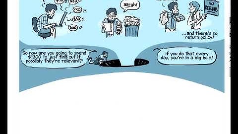 Open Access Explained!