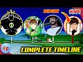 The Complete Timeline of Ben 10 Universe | Explained in Hindi