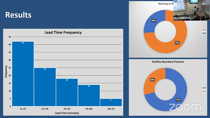 NOAA EPP/MSI Forum Phase Two - Alycia Triplett - J...