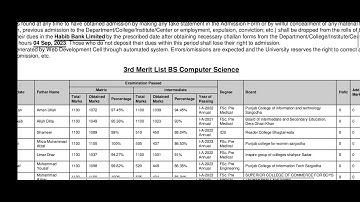 #UOS 3rd merit list of BS computer science 1st semester fall admissions 2023.#uos #meritlists