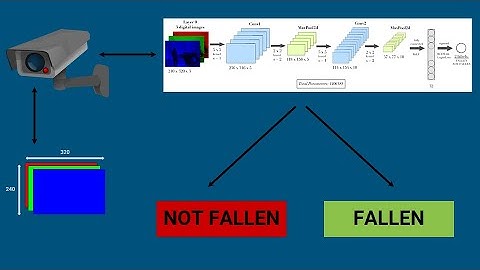 Machine Learning Fall Detection Project