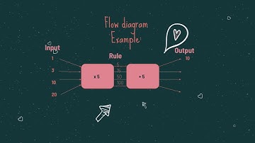 Mathematics - Grade 4 - Flow diagrams, part 2