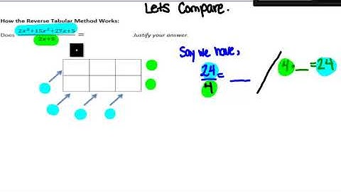 Division of Polynomials   How the Reverse Tabular Method Works
