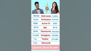 Simba Nagpal vs Tejaswi Prakash #tejaswiprakash #simbanagpal  @tejasswiprakash413