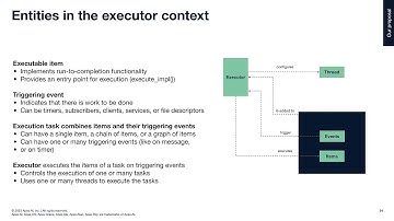 Building Bridges: Leveraging C++ and ROS for Simulators, Sensor Data and Algorithms - CppCon 2023