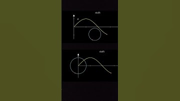 mathematical visual unit circle with sine curve  #maths #trigonomatry #math
