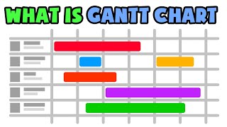What is Gantt Chart | Explained in 2 min screenshot 5