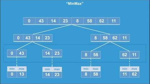 Belajar Algoritma Min Max dengan Metode Divide & Conquer dengan Java (Bahasa Indonesia)