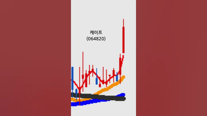 케이프(064820)
