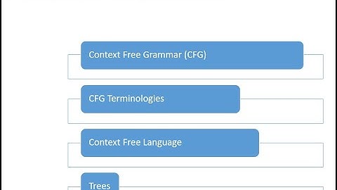Intro. to CFG - Context Free Grammar - by Zeeshan Shafi