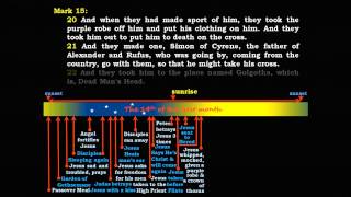 The Day Jesus Died - A Timeline