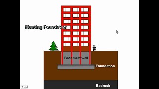 Floating Foundation