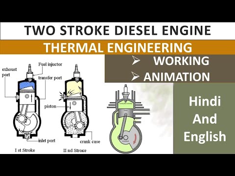 Two Stroke Diesel Engine | Two Stroke Diesel Engine Animation and Working |  - YouTube