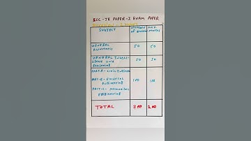 SSC JE SYLLABUS 2025 || SSC JE EXAM PATTERN