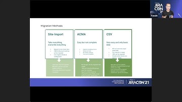 Different Cloud Migration methods | Trundl