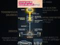 Day 8 – Gear Kaise Kaam Karta Hai? | Car Gear System Explained #gearbox #automobile #knowledge