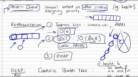 Priority Queues using Heaps Part 1/3