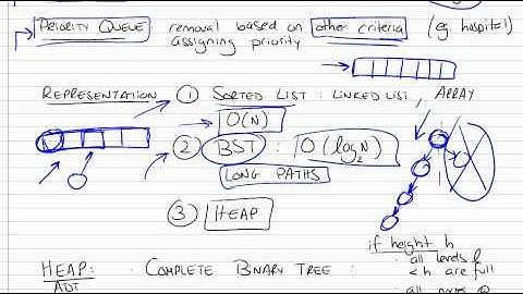 Priority Queues using Heaps Part 1/3