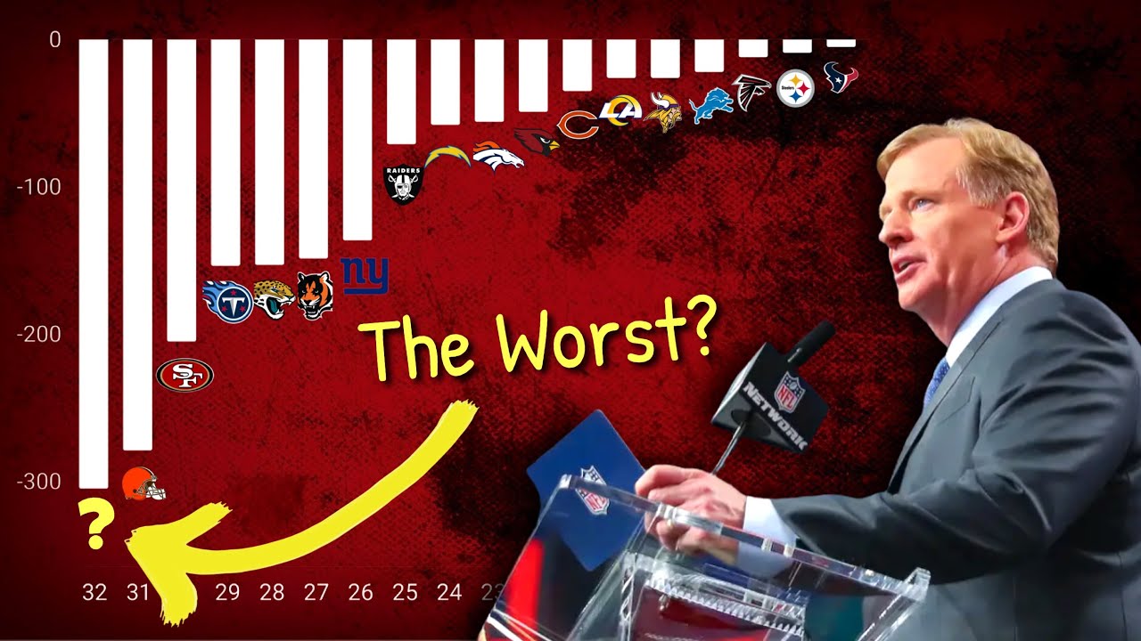 Which NFL Team Is The WORST At Drafting Players since 2012 YouTube which-nfl-team-is-the-worst-at-drafting-players-since-2012-youtube